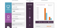 ROI Calculator